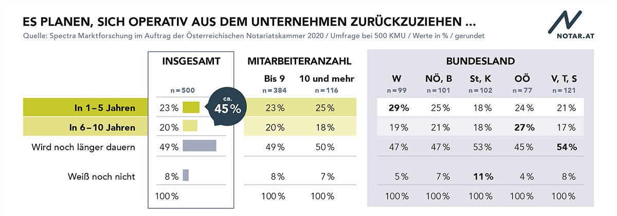 Übergabepläne KMU